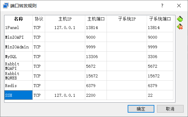 端口转发规则案例